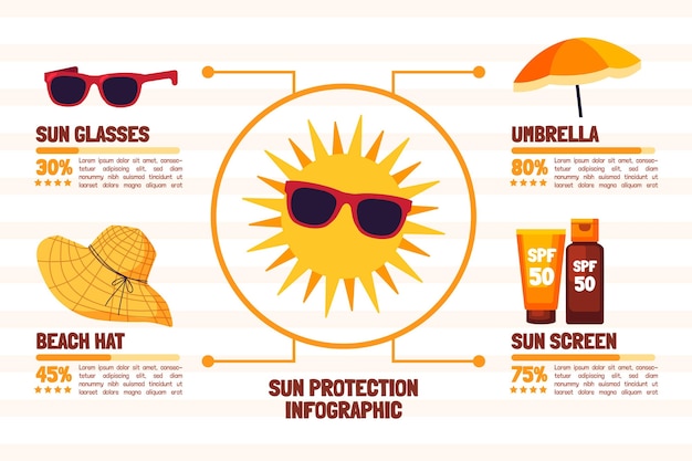 Infográfico de proteção solar plana