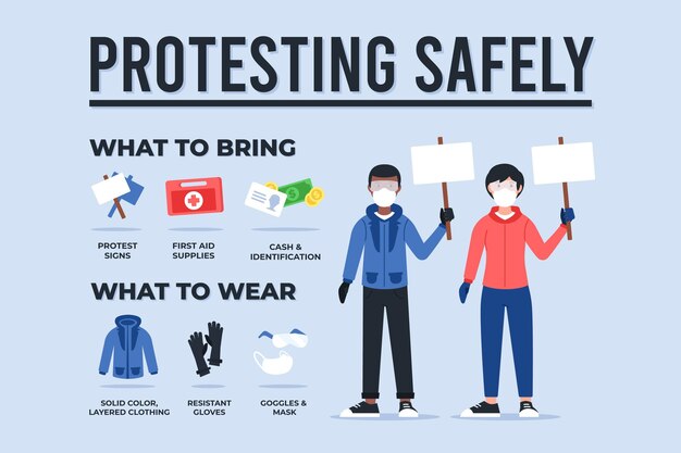 Infográfico de protesto com segurança