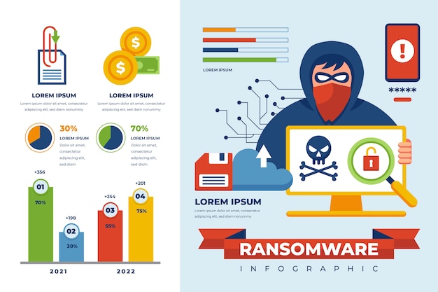 Vetor grátis infográfico de ransomware de design plano