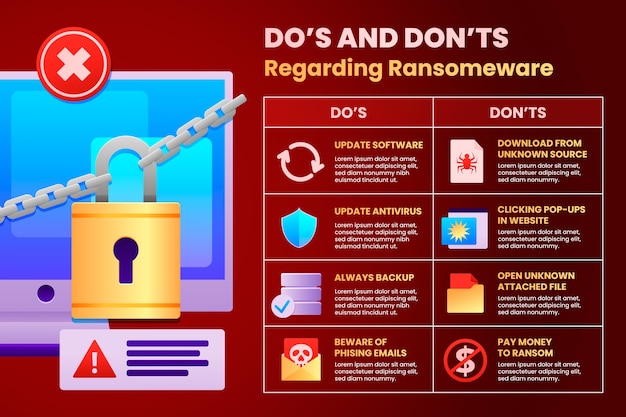 Infográfico de ransomware gradiente