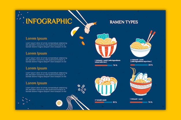 Infográfico de restaurante japonês desenhado à mão