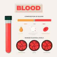 Vetor grátis infográfico de sangue de design plano