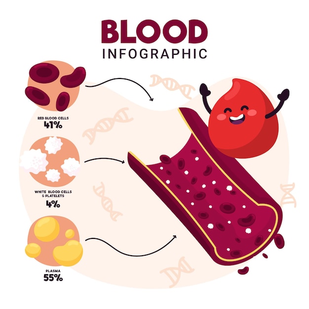 Vetor grátis infográfico de sangue desenhado à mão com elementos ilustrados