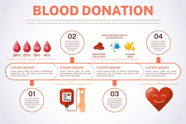 Vetor grátis infográfico de sangue linear