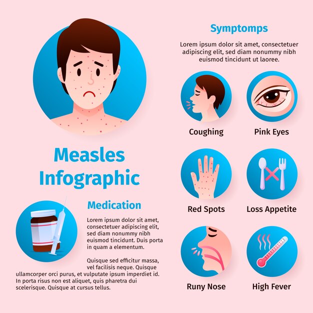 Infográfico de sarampo gradiente