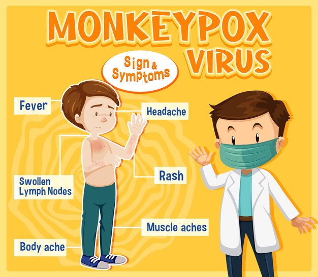 Infográfico de sinais e sintomas do vírus Monkeypox