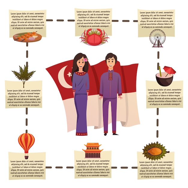 Infográfico de singapura ortogonal