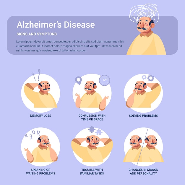 Infográfico de sintomas de alzheimer desenhado à mão