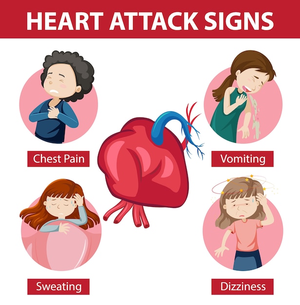 Vetor grátis infográfico de sintomas de ataque cardíaco ou sinais de alerta