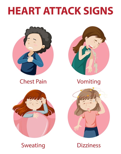 Vetor grátis infográfico de sintomas de ataque cardíaco ou sinais de alerta