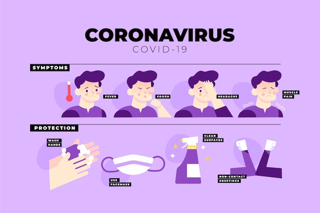 Vetor grátis infográfico de sintomas de coronavírus