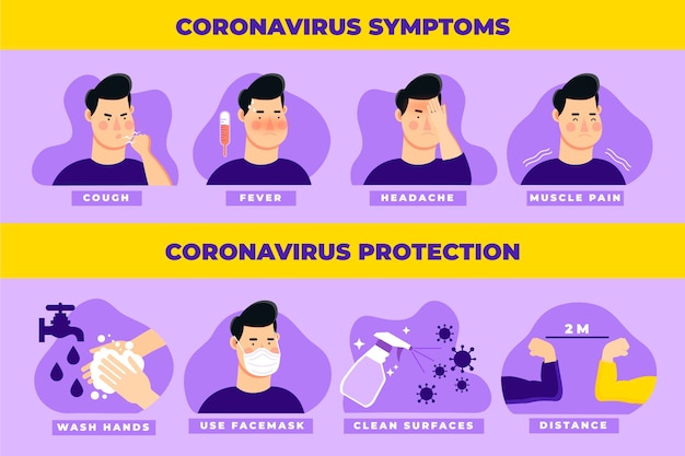 Vetor grátis infográfico de sintomas de coronavírus