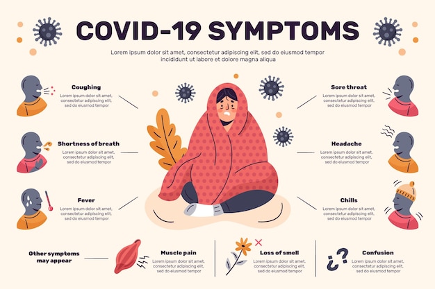 Vetor grátis infográfico de sintomas de coronavírus