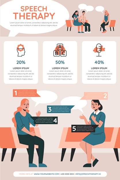 Infográfico de terapia da fala desenhado à mão com pessoas conversando com psicólogo