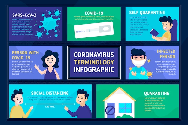 Infográfico de terminologia de coronavírus
