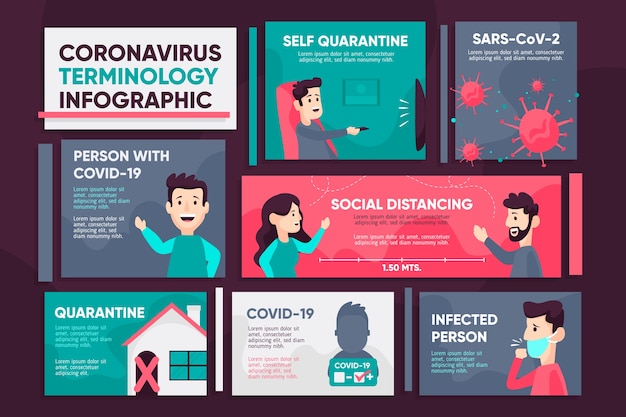 Infográfico de terminologia de coronavírus