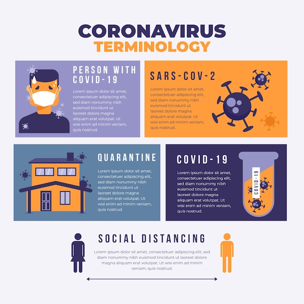 Vetor grátis infográfico de terminologia de coronavírus