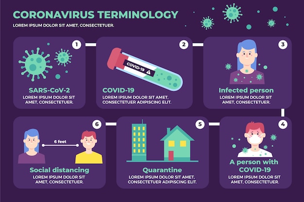 Vetor grátis infográfico de terminologia de coronavírus