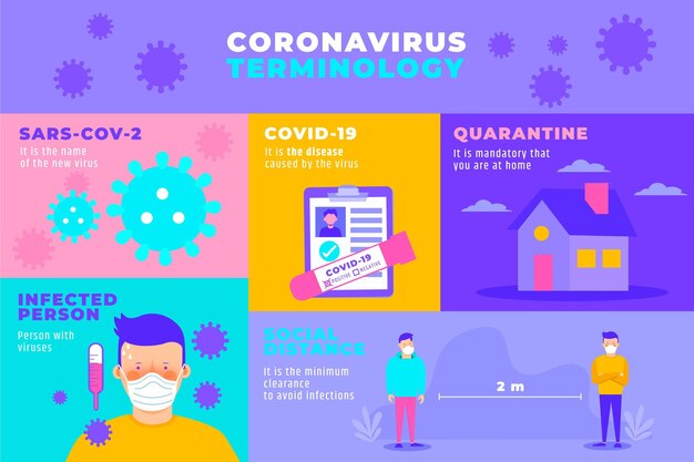 Vetor grátis infográfico de terminologia de coronavírus