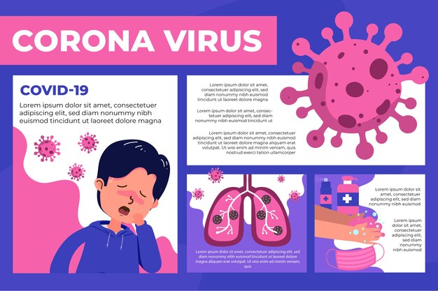 Vetor grátis infográfico de terminologia de coronavírus