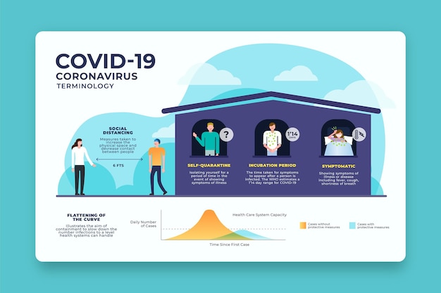 Vetor grátis infográfico de terminologia de coronavírus