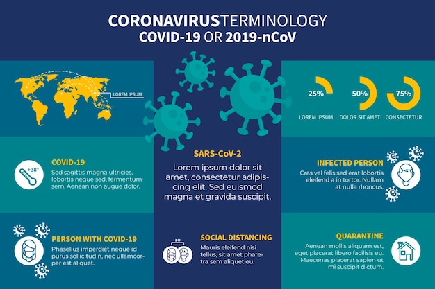 Vetor grátis infográfico de terminologia de coronavírus