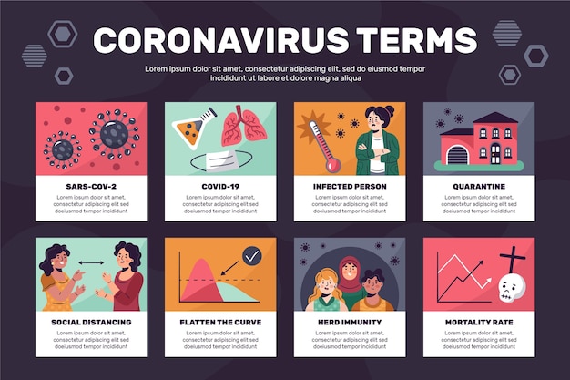 Vetor grátis infográfico de terminologia de coronavírus