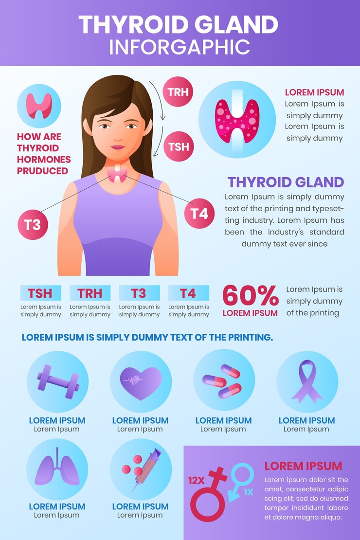 Vetor grátis infográfico de tireoide gradiente