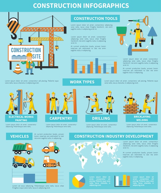 Infográfico de trabalhador da construção com ferramentas de construção tipos de trabalho carpintaria perfuração alvenaria soldagem par exemplo descrições de veículos