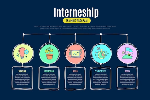 Infográfico de treinamento de estágio
