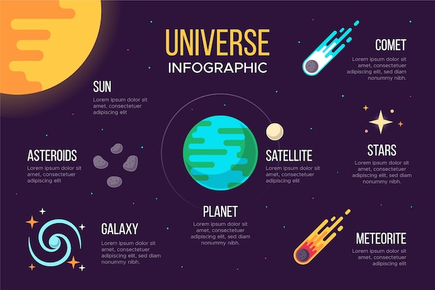 Infográfico de universo de design plano