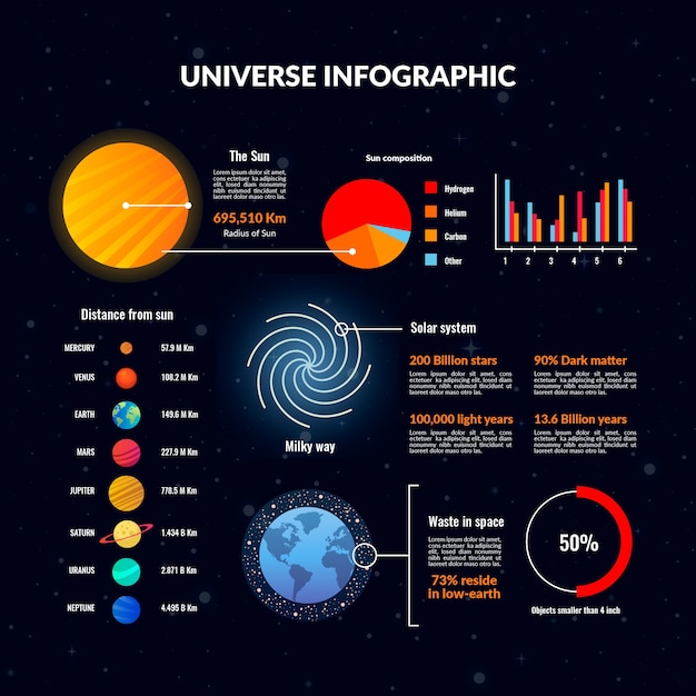 Vetor grátis infográfico de universo de design plano