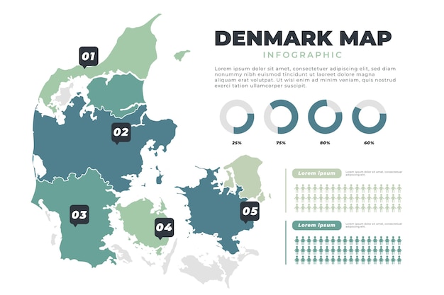 Infográfico desenhado à mão do mapa da Dinamarca