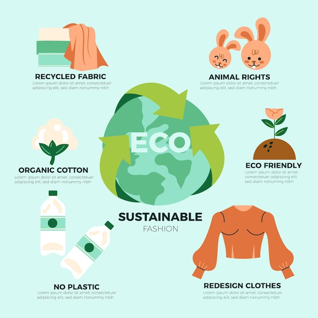 Infográfico desenhado de moda sustentável