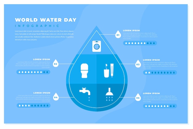 Vetor grátis infográfico do dia da água no mundo plano