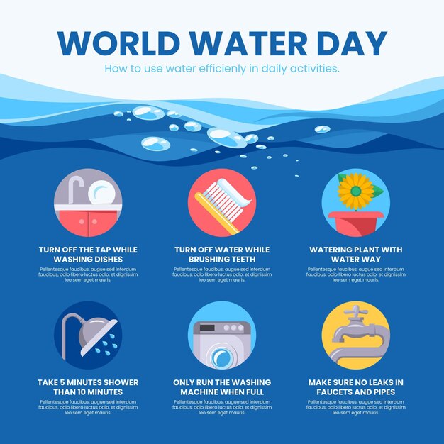 Infográfico do Dia Mundial da Água
