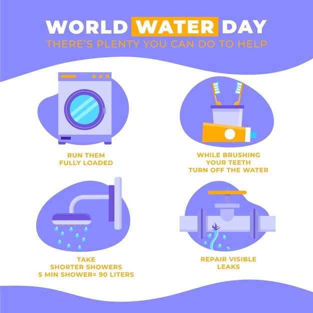 Infográfico do Dia Mundial da Água