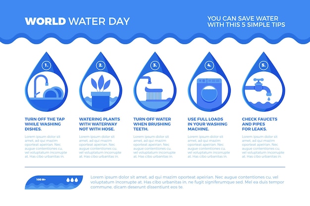 Vetor grátis infográfico do dia mundial da água