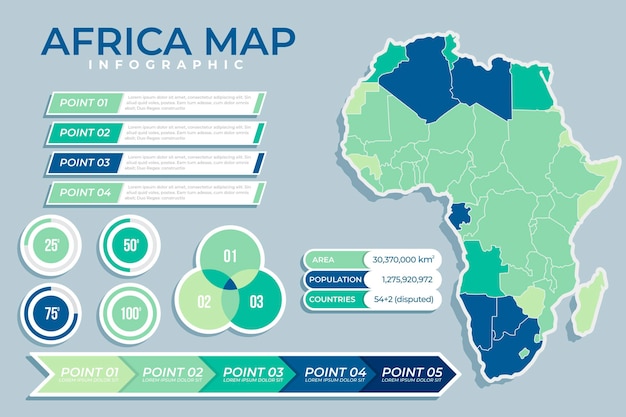 Infográfico do mapa da áfrica plana