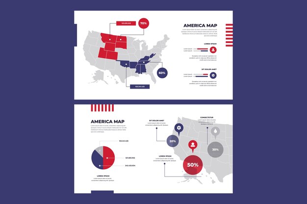 Infográfico do mapa da América em design plano