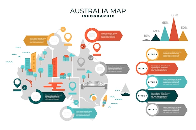 Infográfico do mapa da austrália em design plano