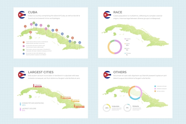 Infográfico do mapa de cuba em design plano