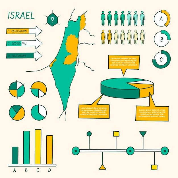 Vetor grátis infográfico do mapa de israel desenhado à mão