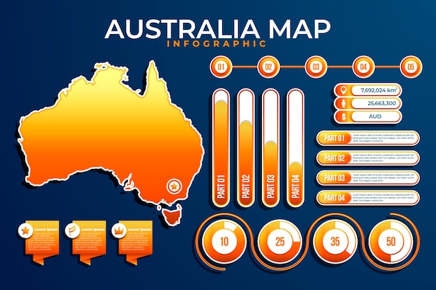 Infográfico do mapa gradiente austrália