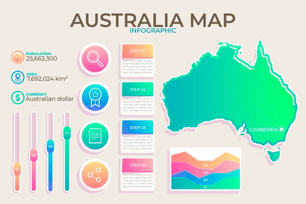 Vetor grátis infográfico do mapa gradiente austrália