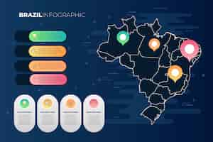 Vetor grátis infográfico do mapa gradiente brasil