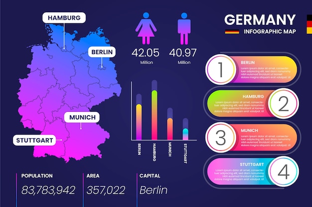 Infográfico do mapa gradiente da alemanha