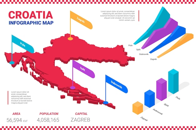 Infográfico do mapa isométrico da croácia