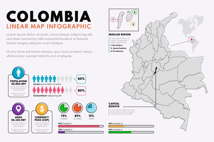 Vetor grátis infográfico do mapa linear da colômbia