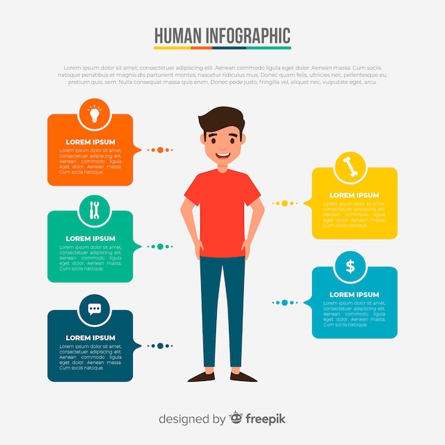 Infográfico do perfil do cliente